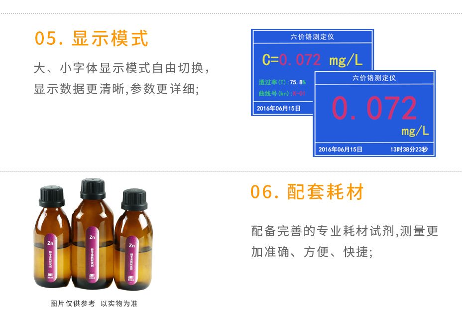 LH-CR3H型六價(jià)鉻測定儀