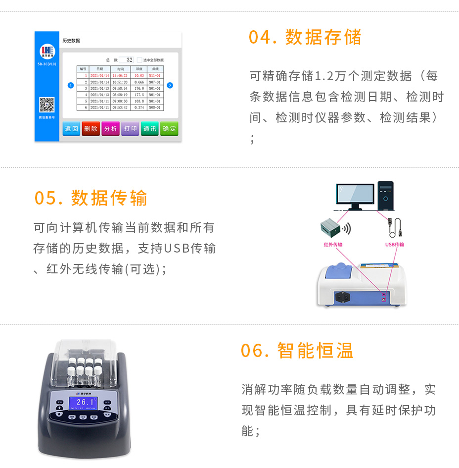 5B-3C(V10)COD氨氮雙參數(shù)測(cè)定儀